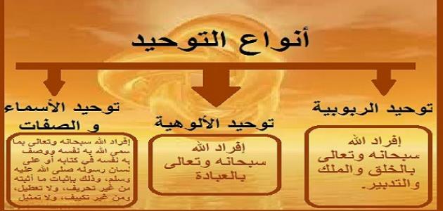 حل اسئلة درس منهج أهل السنة والجماعة تجاه البدع مادة توحيد 1 الصف الاول مقررات عام 1442هـ