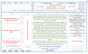 مهارات مادة القرآن الكريم للصف السادس الابتدائي الفصل الدراسي الأول  1441