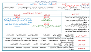 مهارات درس سورة النور 59 الى 64 و سورة المؤمنون 1الى 50 مادة تحفيظ القرآن للصف السادس الابتدائي الفصل الدراسي الاول 1441