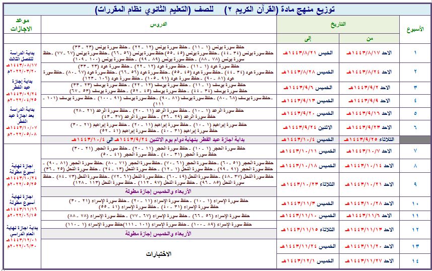 توزيع مادة القرآن الكريم ثالث ثانوي تحفيظ فصل ثالث