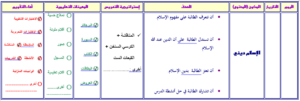 تحضير مادة توحيد بطريقة فواز الحربي للصف الاول الإبتدائى النصف الثانى