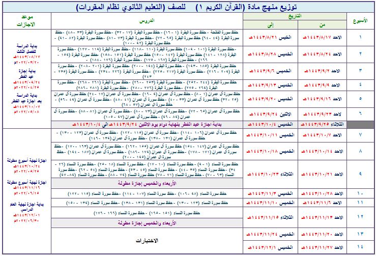 توزيع مادة القرآن الكريم أول ثانوي تحفيظ فصل ثالث