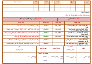 مهارات درس رفق النبي  بالحيوان مادة الحديث للصف السادس الابتدائي الفصل الدراسي الاول 1441
