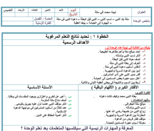 تحضير درس نسب النبي صل الله عليه وسلم ونشأته مادة اجتماعيات للصف الرابع الابتدائي الفصل الدراسي الثاني