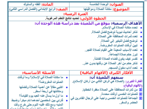 تحضيرعين مادة الفقه للصف الرابع الابتدائي الفصل الدراسي الثاني 