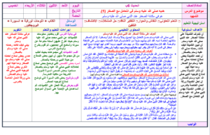 مهارات درس من فضائل صلة الرحم مادة الحديث للصف السادس الابتدائي الفصل الدراسي الاول 1441