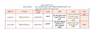 تحضير درس ملوك وطني الملك سلمان مادة اجتماعيات للصف السادس الابتدائي الفصل الدراسي الأول 1441