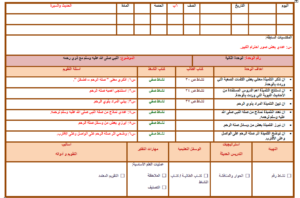 بوربوينت درس هدي النبي في تعامله مع غير المسلمين مادة الحديث للصف السادس الابتدائي الفصل الدراسي الاول 1441