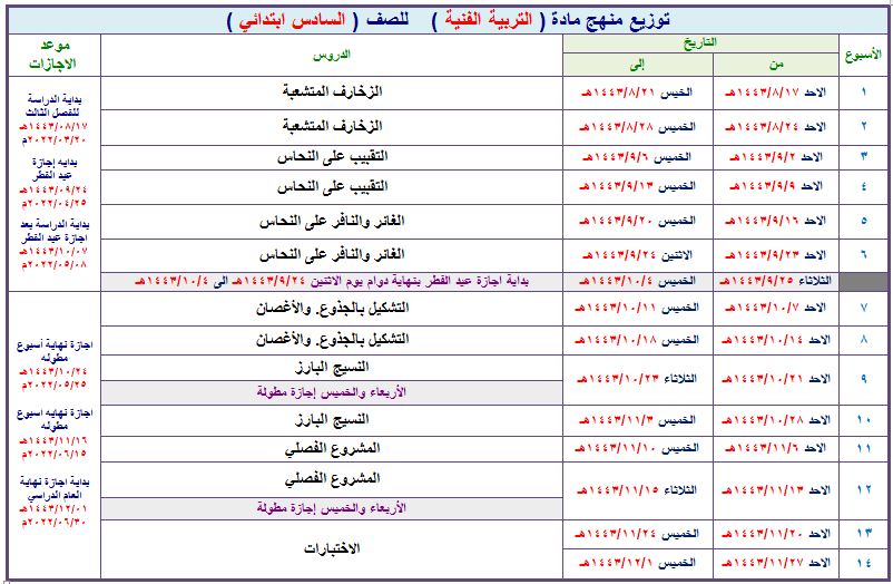 توزيع مادة التربية الفنية الصف السادس الابتدائي فصل ثالث