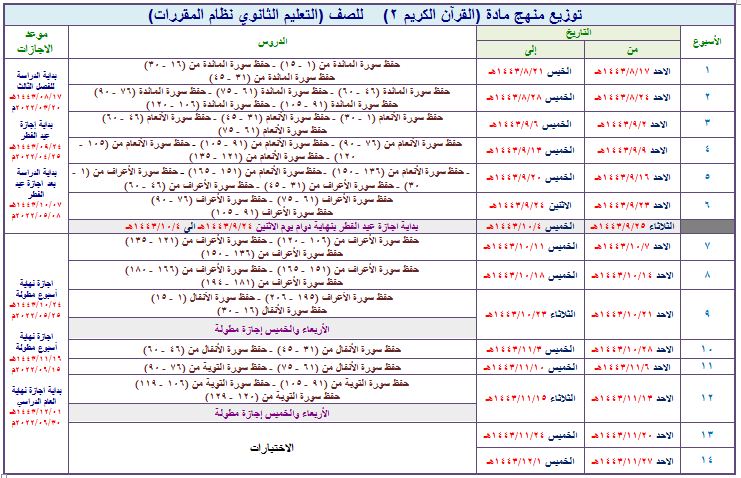 توزيع مادة القرآن الكريم ثاني ثانوي تحفيظ فصل ثالث