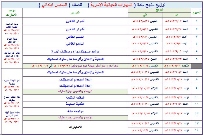 توزيع مادة المهارات الحياتية و الأسرية الصف السادس الابتدائي فصل ثالث