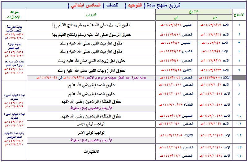 توزيع مادة الدراسات الإسلامية للصف السادس الابتدائي الفصل الدراسي الثالث توزيع مادة التوحيد الصف السادس الابتدائي فصل ثالث