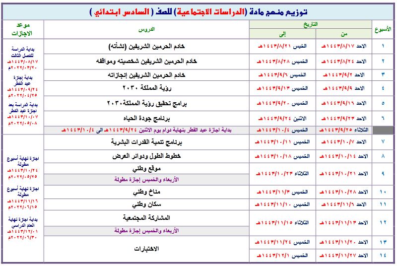 توزيع مادة الدراسات الاجتماعية الصف السادس الابتدائي فصل ثالث