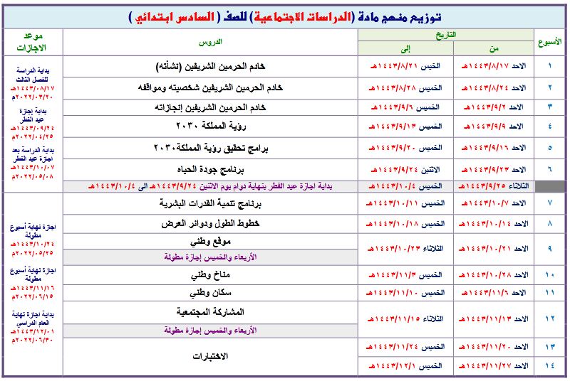 توزيع مادة الدراسات الاجتماعية الصف السادس الابتدائي فصل ثالث