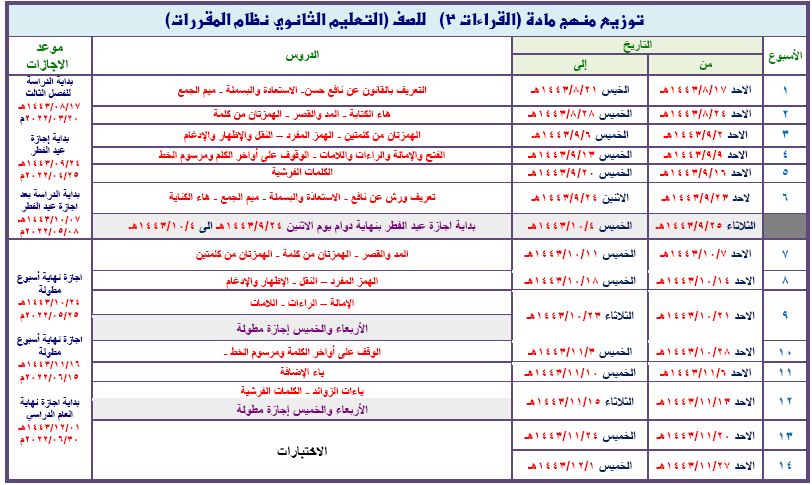 توزيع مادة القراءات2 ثانوي تحفيظ فصل ثالث