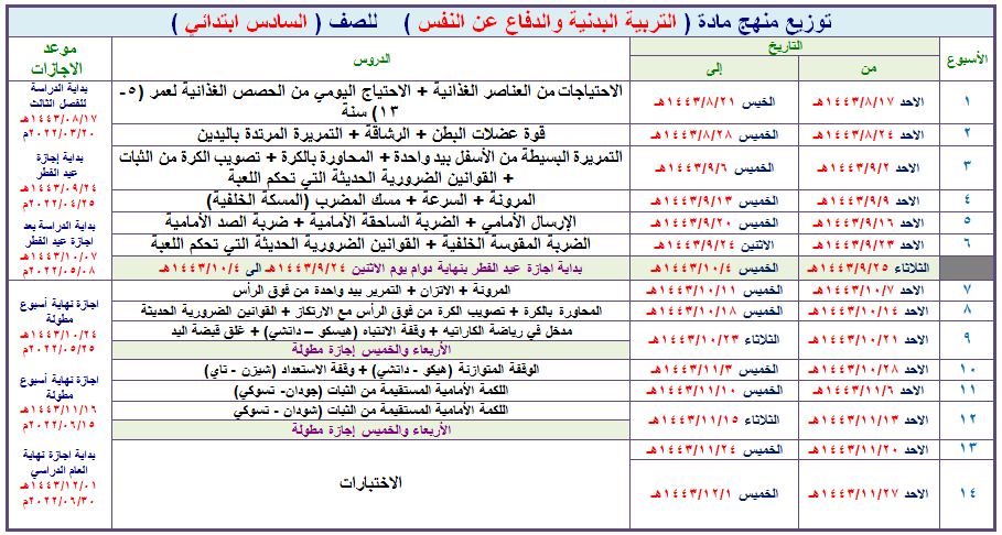 توزيع مادة التربية البدنية و الدفاع عن النفس الصف السادس الابتدائي فصل ثالث