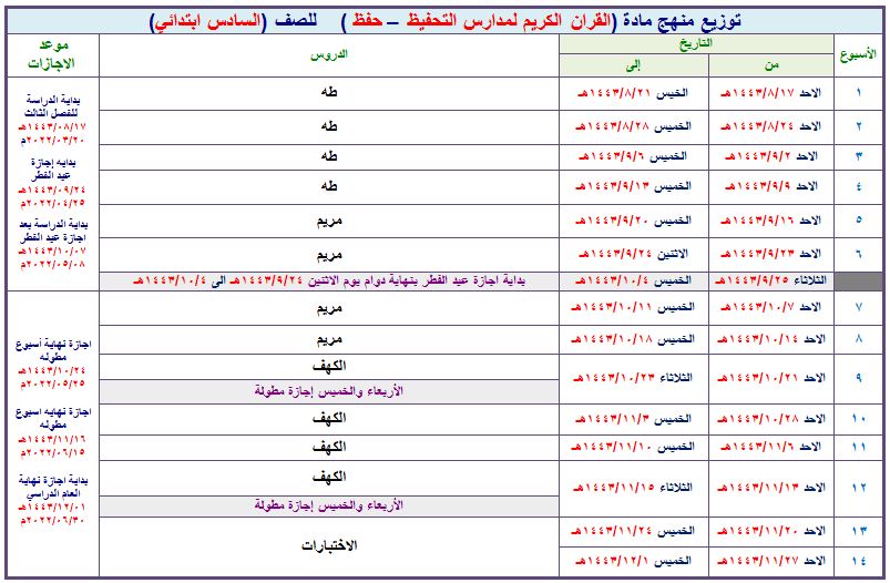 توزيع مادة القرآن الكريم حفظ الصف السادس الابتدائي فصل ثالث