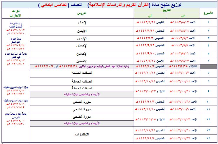 تحضير مادة التربية الإسلامية التربية الفكرية الصف الخامس الابتدائي فصل ثالث