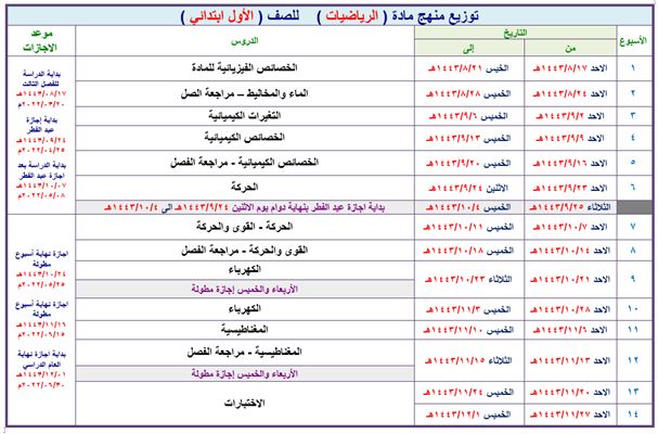توزيع مادة العلوم الصف السادس الابتدائي فصل ثالث