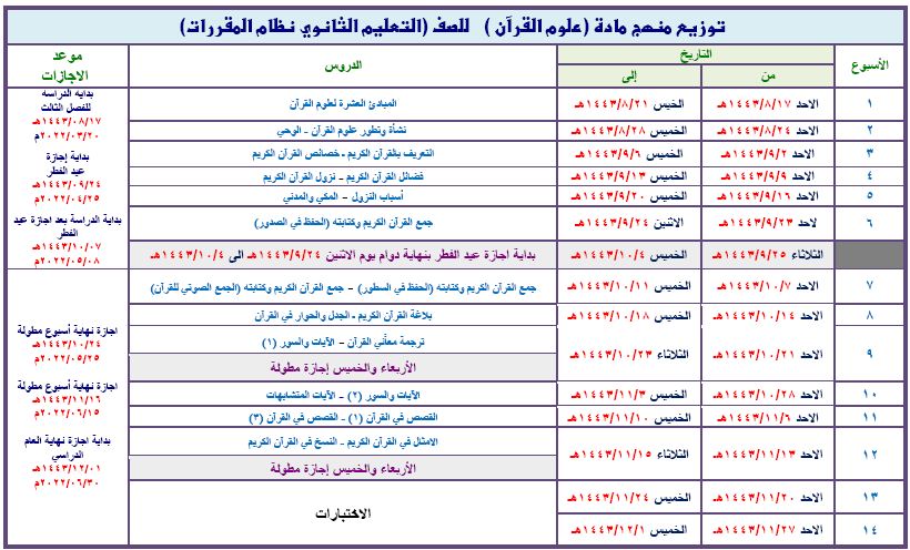 توزيع مادة علوم القرآن 1 ثانوي تحفيظ فصل ثالث