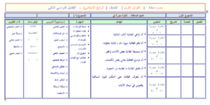 بوربوينت درس حفظ سورة نوح من آية 1–10 مادة القرآن الكريم للصف الرابع الابتدائي الفصل الدراسي الثاني