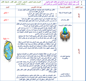 تحضير درس العلاقات في الأنظمة البيئية مادة علوم للصف الرابع الابتدائي الفصل الدراسي الثاني