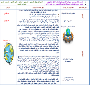 تحضير درس المعادن والصخور مادة علوم للصف الرابع الابتدائي الفصل الدراسي الثاني