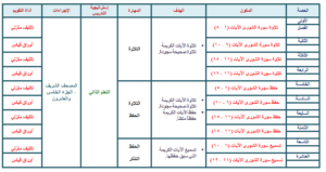 تحضيرعين مادة قرآن تحفيظ للصف الرابع الابتدائي الفصل الدراسي الثاني