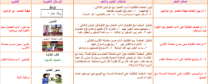 تحضيرالوزارة مادة التربية الاسرية للصف الرابع الابتدائي الفصل الدراسي الثاني