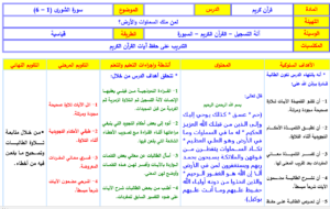 بوربوينت درس حفظ من سورة غافر 37/42 - حفظ من سورة غافر 43/48حفظ من سورة غافر 49/54 مادة قرآن تحفيظ للصف الرابع الابتدائي الفصل الدراسي الثاني