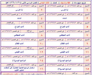 تحضير الوزارة مادة الفقه للصف الثالث الابتدائي الفصل الدراسي الثاني 1440 هـ