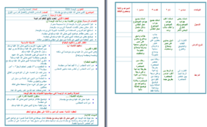 مهارات  درس عظم حق الجار  مادة الحديث للصف السادس الابتدائي الفصل الدراسي الاول 1441
