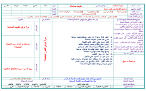 حل اسئلة درس تصميم الجرافيك مادة تربية فنية للصف الرابع الابتدائي الفصل الدراسي الثاني