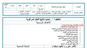 تحضير الوزارة درس بيعتا العقبة مادة اجتماعيات للصف الرابع الابتدائي الفصل الدراسي الثاني