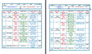 بوربوينت درس الرسم بالألوان الزيتية مادة تربية فنية للصف السادس الابتدائي الفصل الدراسي الأول 1441