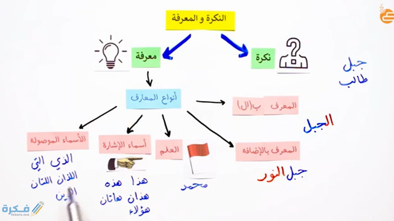 النكرة و المعرفة اول متوسط