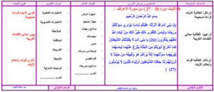 تحضير درس سورة الأعراف 