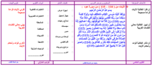 تحضير درس تفسير سورة هود