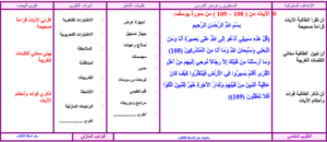 تحضير درس تفسير سورة يوسف