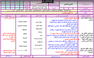 تحضير درس المكي والمدني