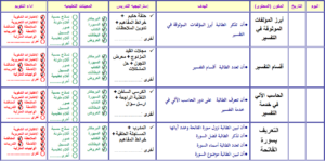 نماذج من تحاضير فواز الحربي
