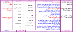 تحضير درس نزول القرآن