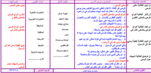 تحضير مادة تفسير 2 نظام المقررات