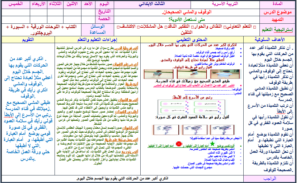 مهارات مادة التربية الأسرية درس الوقوف والمشي الصحيحان الصف الثالث الابتدائي الفصل الدراسى الاول