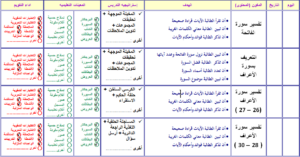 نماذج من تحاضير فواز الحربي