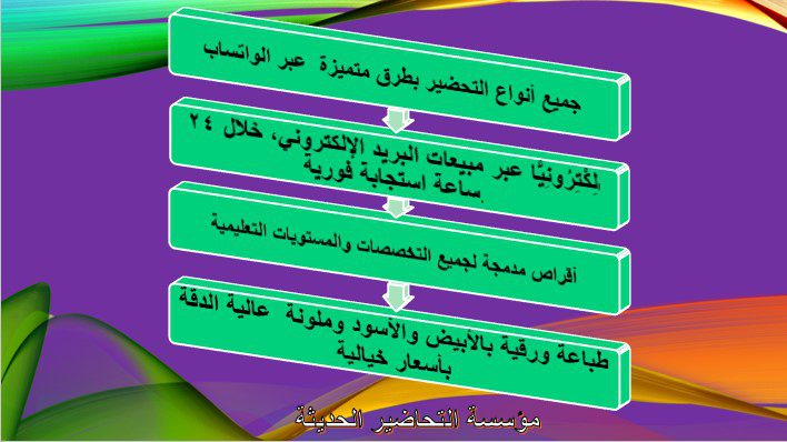 طرق توصيل المواد التعليمية من مؤسسة التحاضير الحديثة 