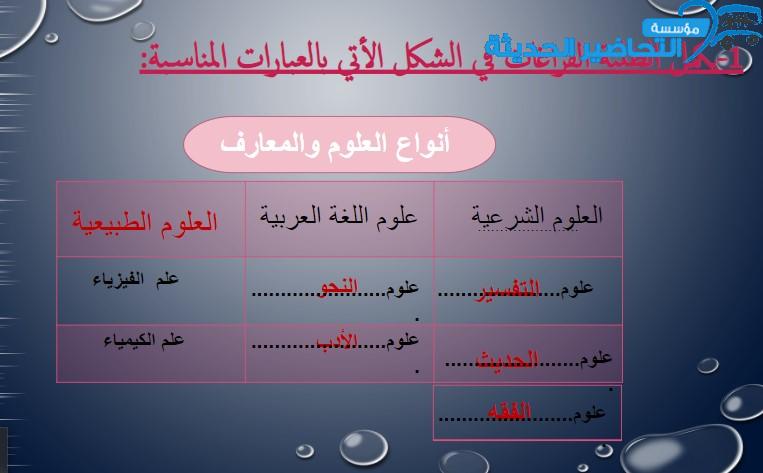 بوربوينت حل أسئله درس العلوم والمعارف في الحضارة الإسلامية الأجتماعيات الأول المتوسط فصل دراسي أول