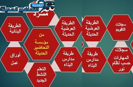 تحضير درس التسمم الغذائي مادة التربية الأسرية للصف السادس الابتدائي