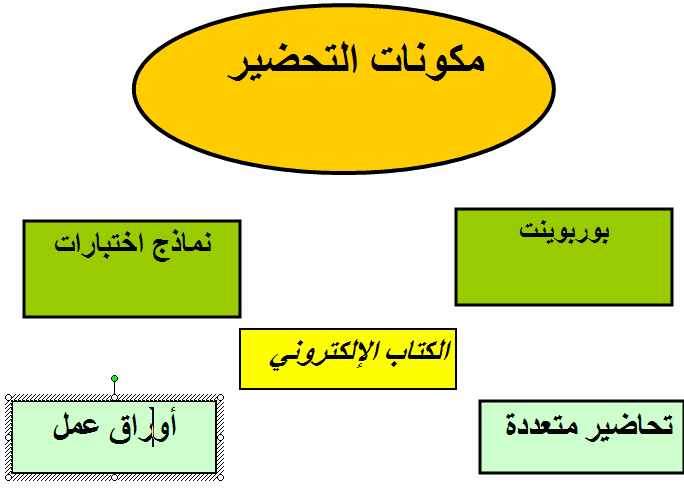 مكونات تحضير ماده التاريخ