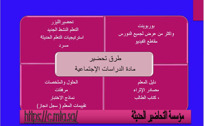 مكونات تحضير درس عناصر الطقس والمناخ الدراسات الاجتماعية ثاني متوسط فصل دراسي اول